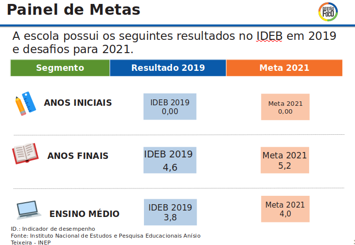 Fonte: MMR E. E. Prof. Mário Manoel